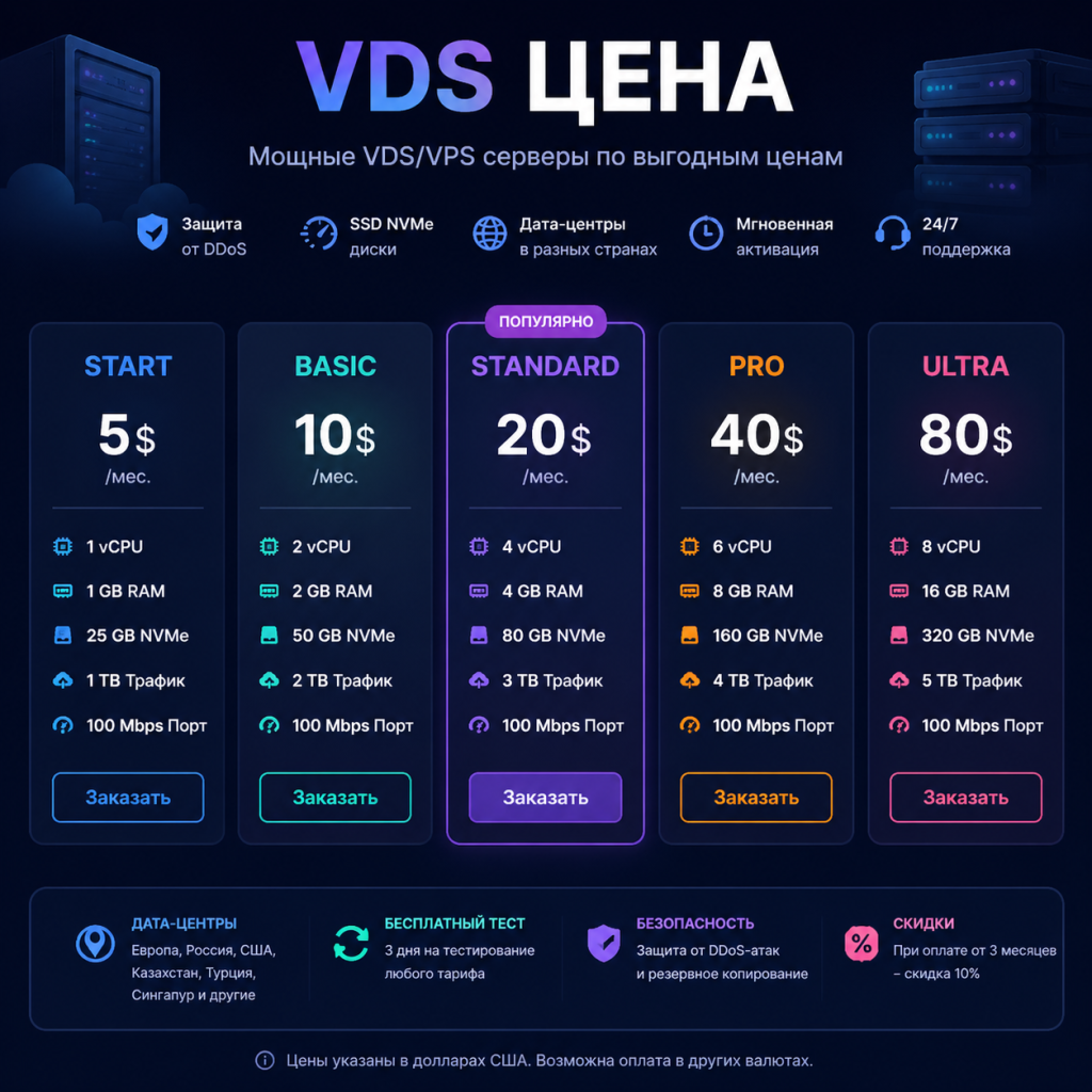 vds цена